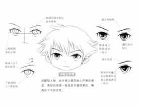 Q版漫画技法-39.Q版冷酷型人物的脸部