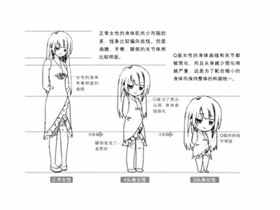 Q版漫画技法-50.Q版人物的身体基础知识