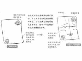 Q版漫画技法-127.Q版娱乐类道具的拟人化
