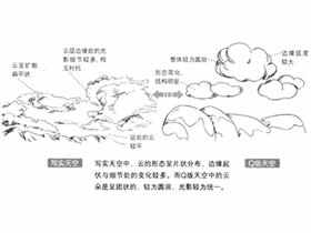 Q版漫画技法-164.Q版天空、云雾的场景