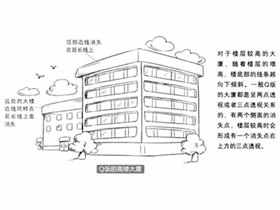 Q版漫画技法-168.Q版高楼大厦的场景