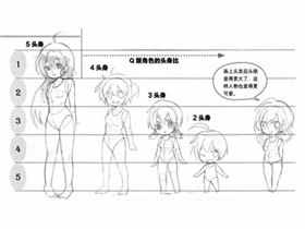 美少女漫画入门-04.代表性的头身比:普通角色与Q版角色