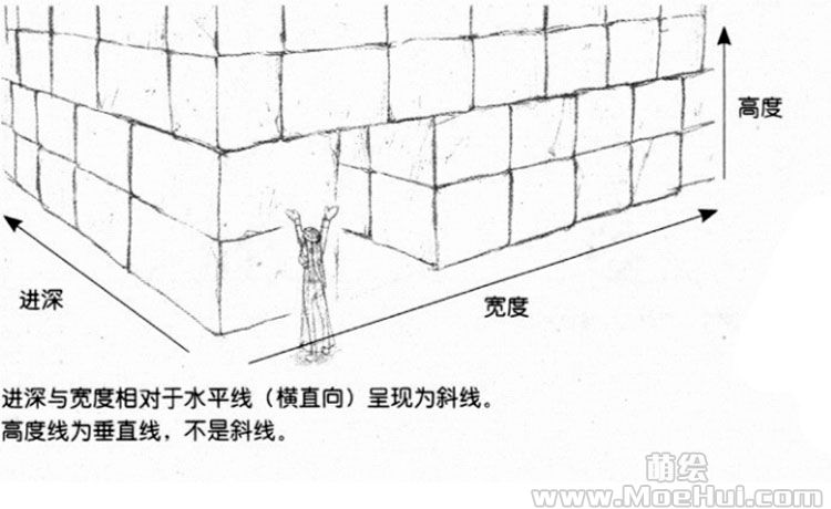 漫画透视入门-1.认识透视-处理空间效果与立体感 | 第4页 | 萌绘