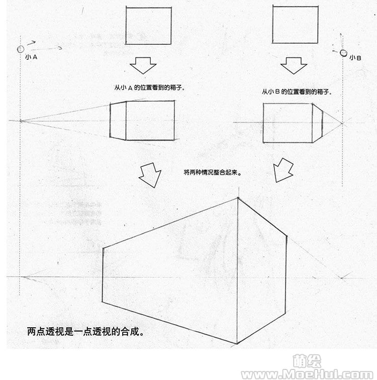 漫画透视入门-1.认识透视-处理空间效果与立体感 | 第4页 | 萌绘