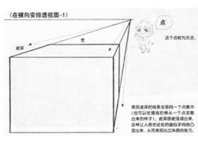 漫画透视入门-2.一点透视构图法的基础