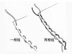 漫画服饰造型-17.关于服装线条