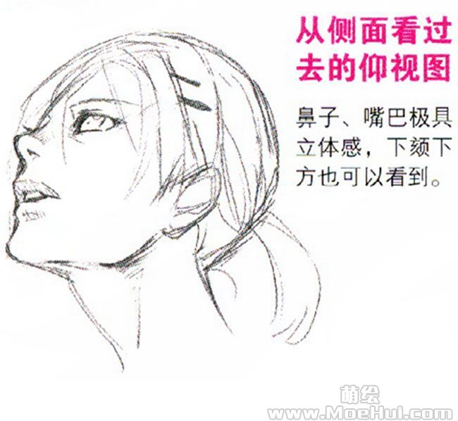 漫画技巧-仰视图和俯视图的画法