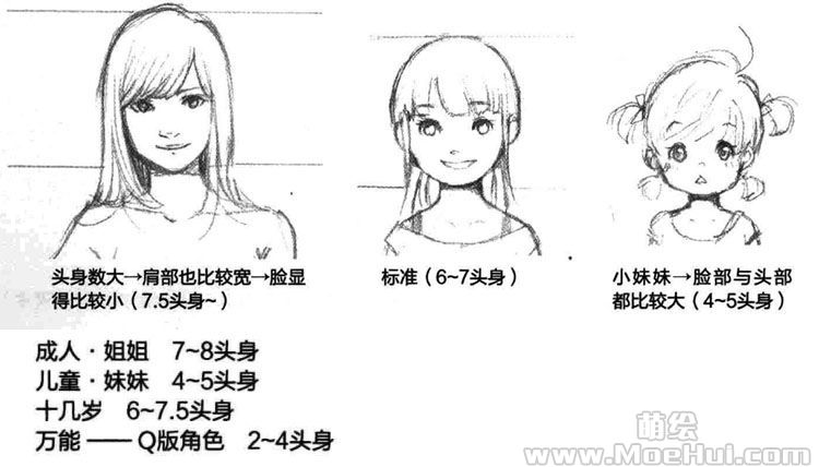 美少女角色设计-01.角色的4大类型头身比例