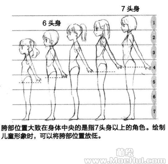 美少女角色设计-08.小中高学生角色的区别绘制