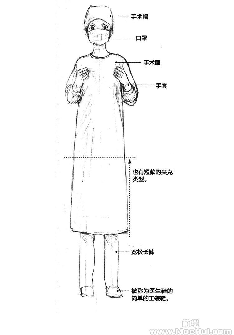 美少女角色设计-18.医疗相关角色设定