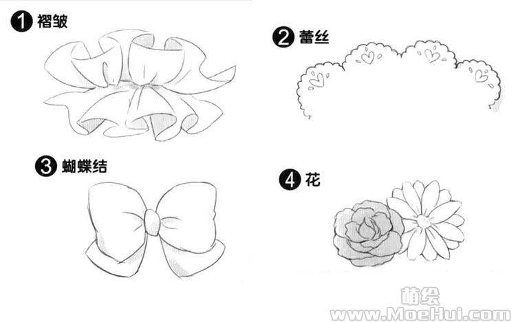 萝莉美少女的动作和构图-01.萝莉美少女的服饰基本构成