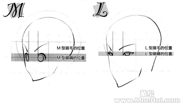 萌系美少年漫画造型-04.斜侧面脸部的画法