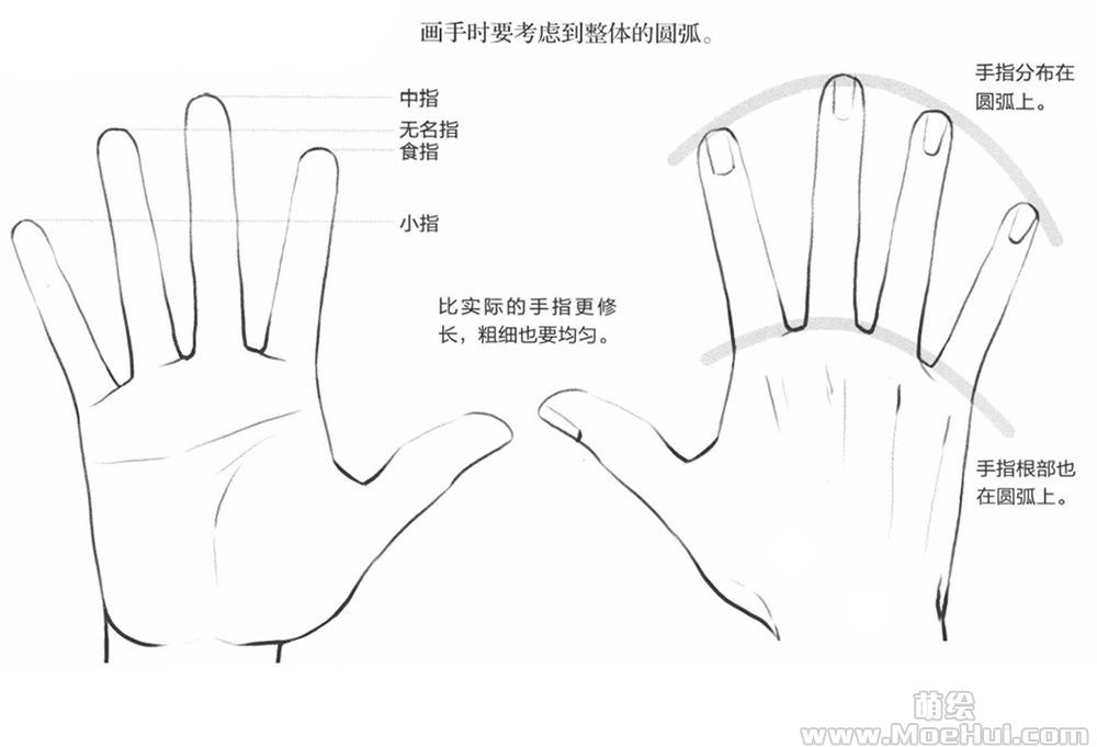 萌系美少年漫画造型-09.从肩膀到手臂的画法