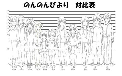 [会员][线稿集]悠哉日常大王 动画资料设定线稿集[90P]