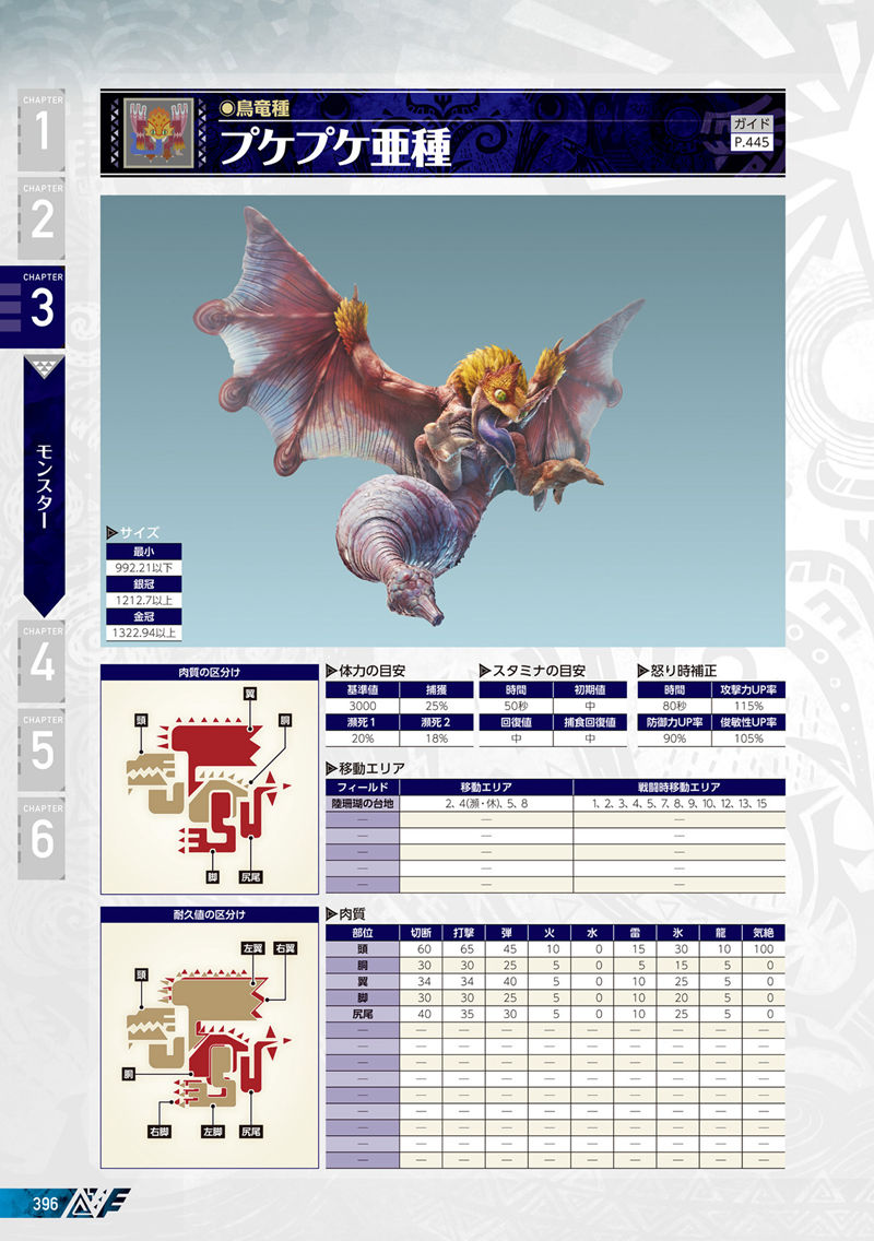 [会员][画集]MONSTER HUNTER WORLD ICEBORNE Official Guide Book[611P]