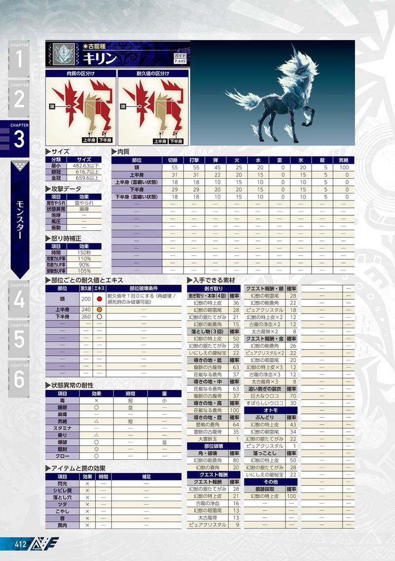 [会员][画集]MONSTER HUNTER WORLD ICEBORNE Official Guide Book[611P]