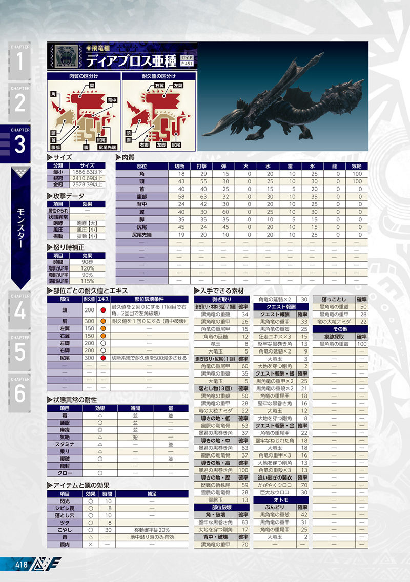 [会员][画集]MONSTER HUNTER WORLD ICEBORNE Official Guide Book[611P]