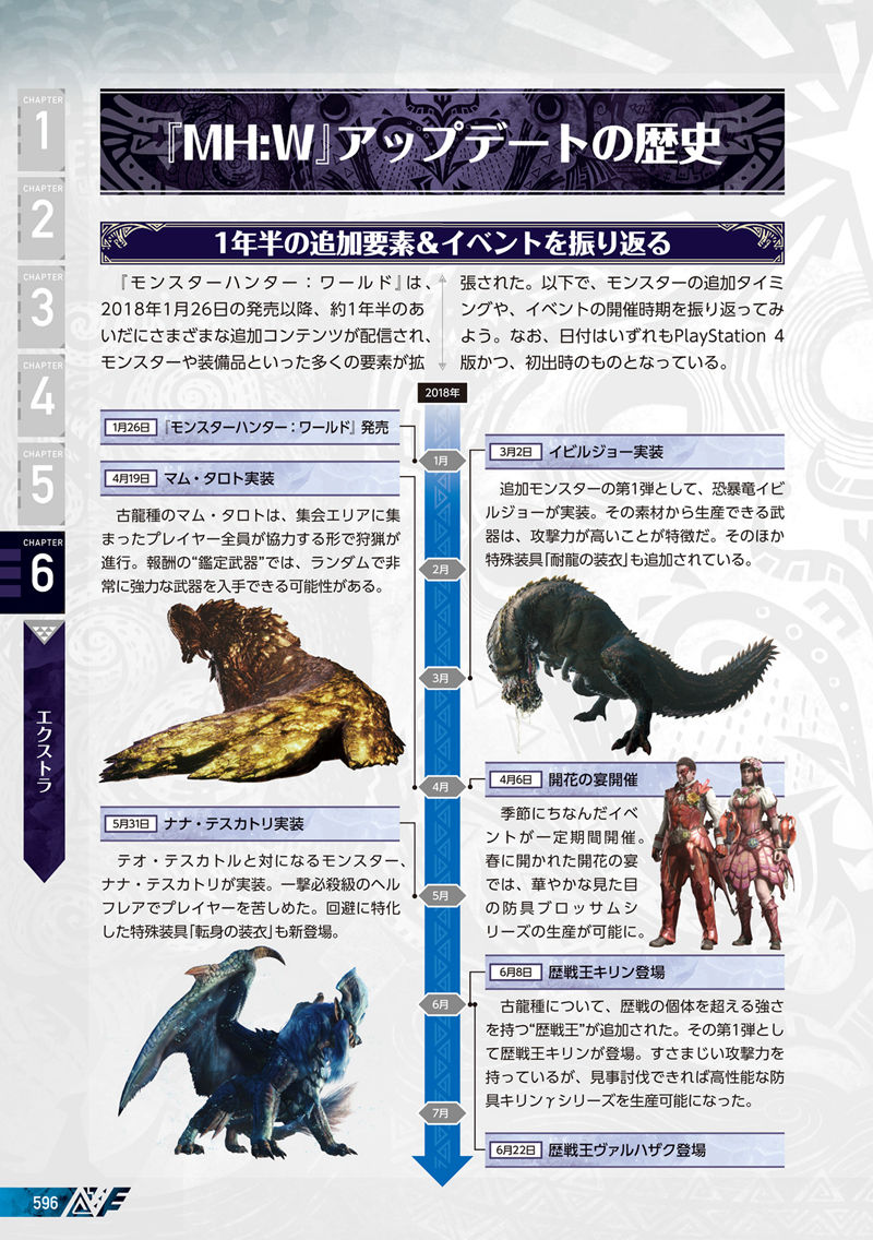 [会员][画集]MONSTER HUNTER WORLD ICEBORNE Official Guide Book[611P]