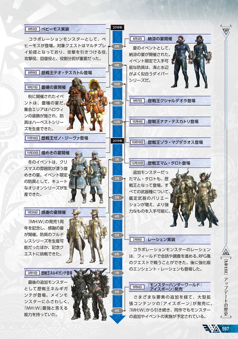 [会员][画集]MONSTER HUNTER WORLD ICEBORNE Official Guide Book[611P]