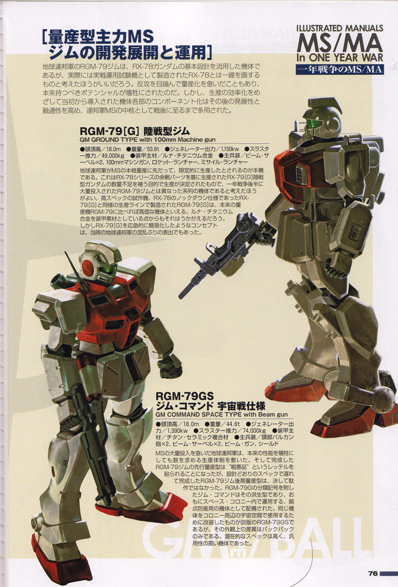 [会员][画集]機動戦士ガンダム 一年戦争全史U.C. 0079-0080 上下两册合集[333P]