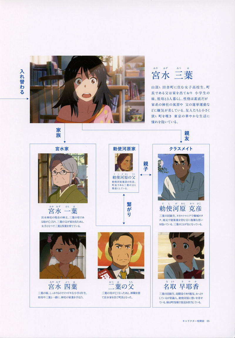 [会员][画集]君の名は。 BD BOOKLET[47P]