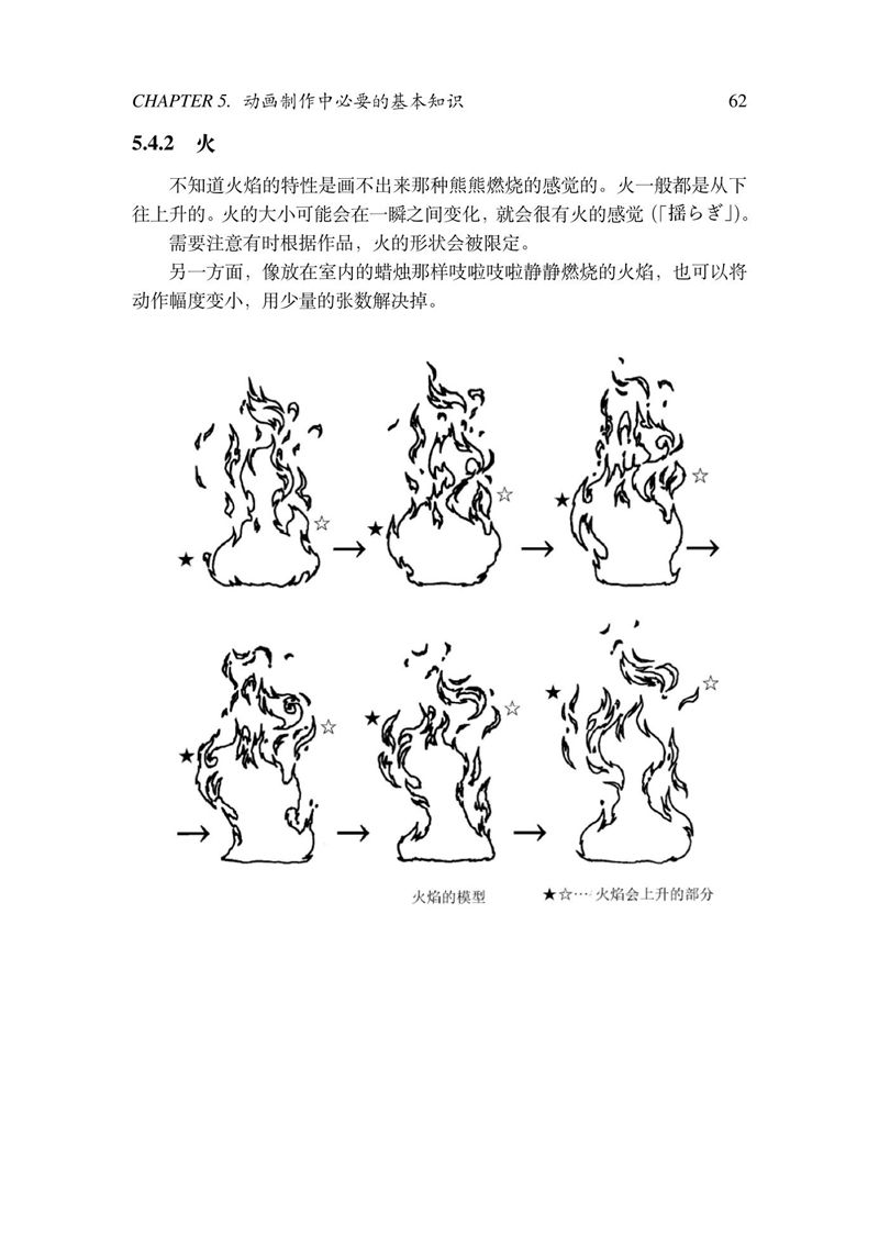 [动画教程][日文+汉化]京都アニメーション版(京都动画作画手册)2册合集[261P]