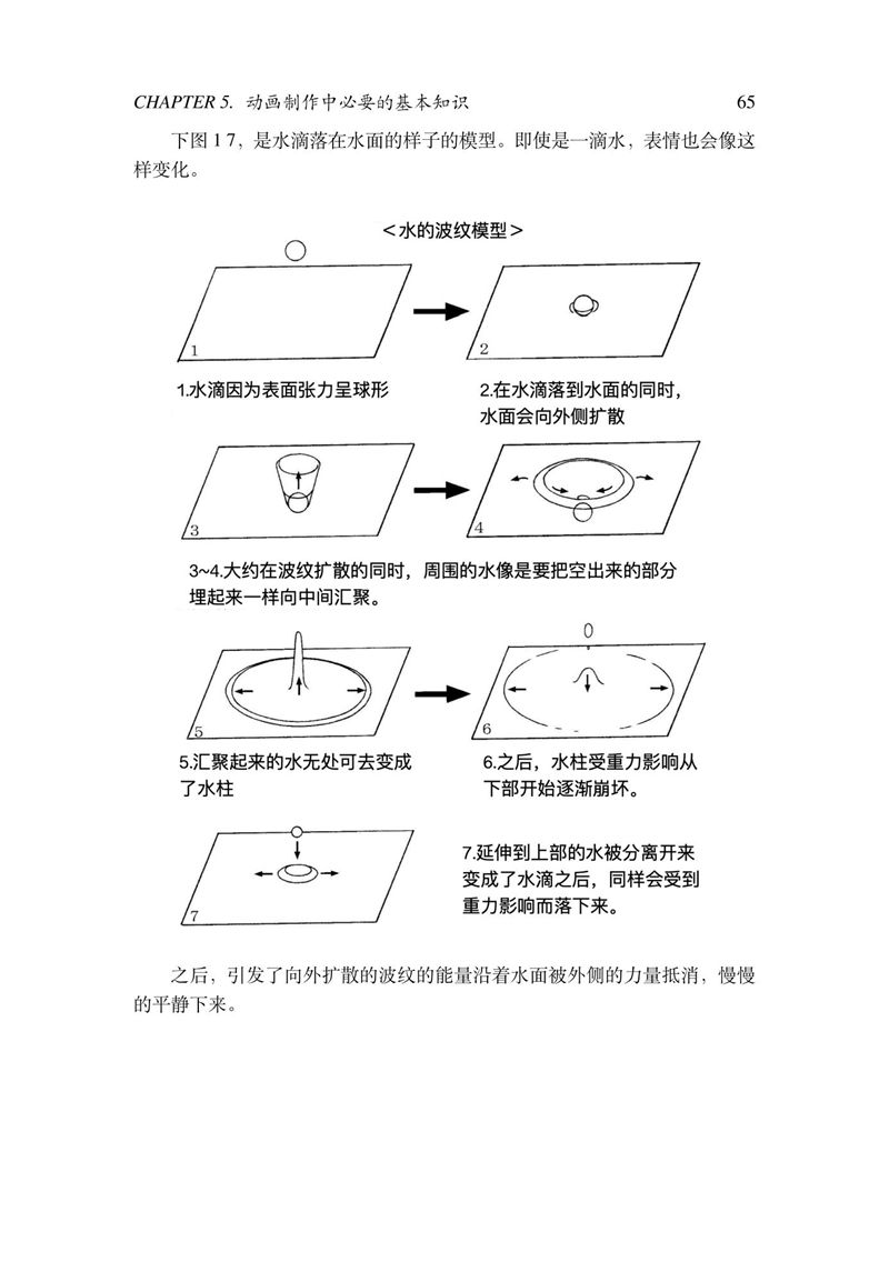 [动画教程][日文+汉化]京都アニメーション版(京都动画作画手册)2册合集[261P]