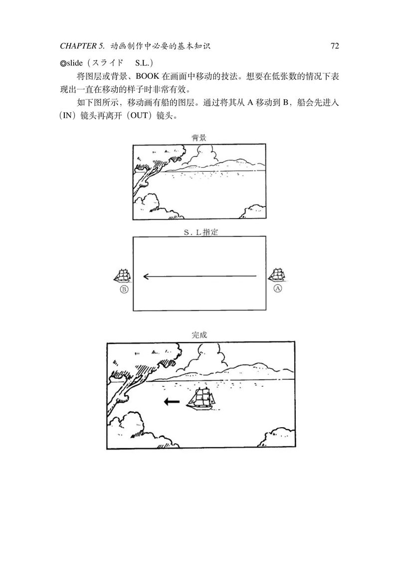 [动画教程][日文+汉化]京都アニメーション版(京都动画作画手册)2册合集[261P]