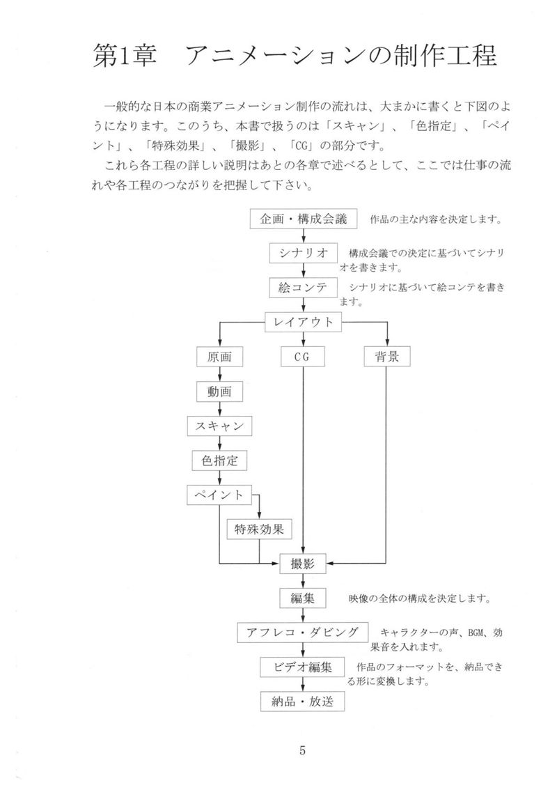 [动画教程][日文+汉化]京都アニメーション版(京都动画作画手册)2册合集[261P]
