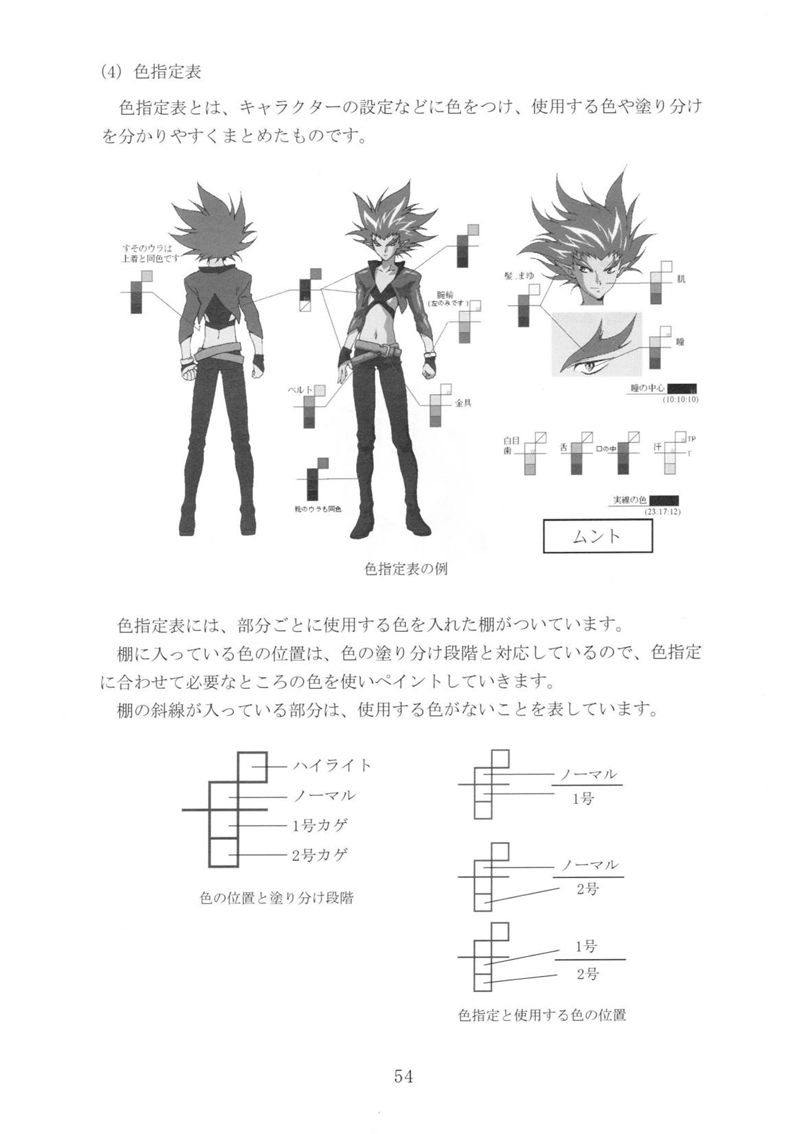 [动画教程][日文+汉化]京都アニメーション版(京都动画作画手册)2册合集[261P]