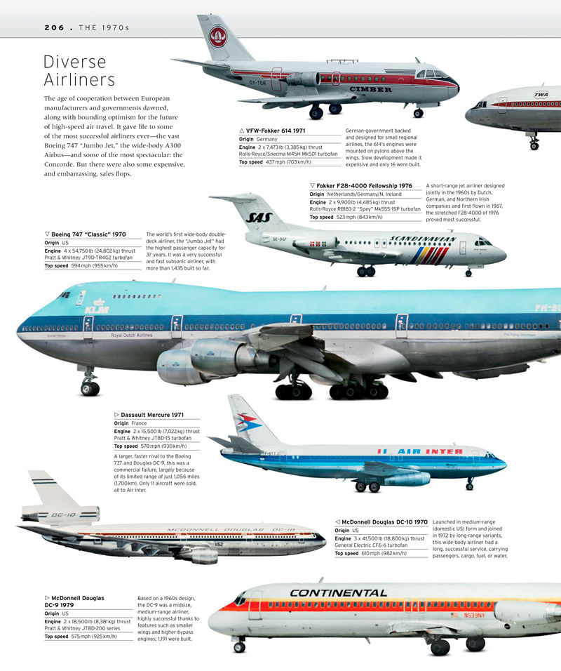 [画集]Aircraft The Definitive Visual History[322P]
