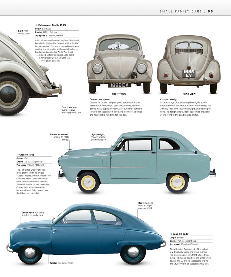[画集]The Classic Car Book The Definitive Visual History[321P]