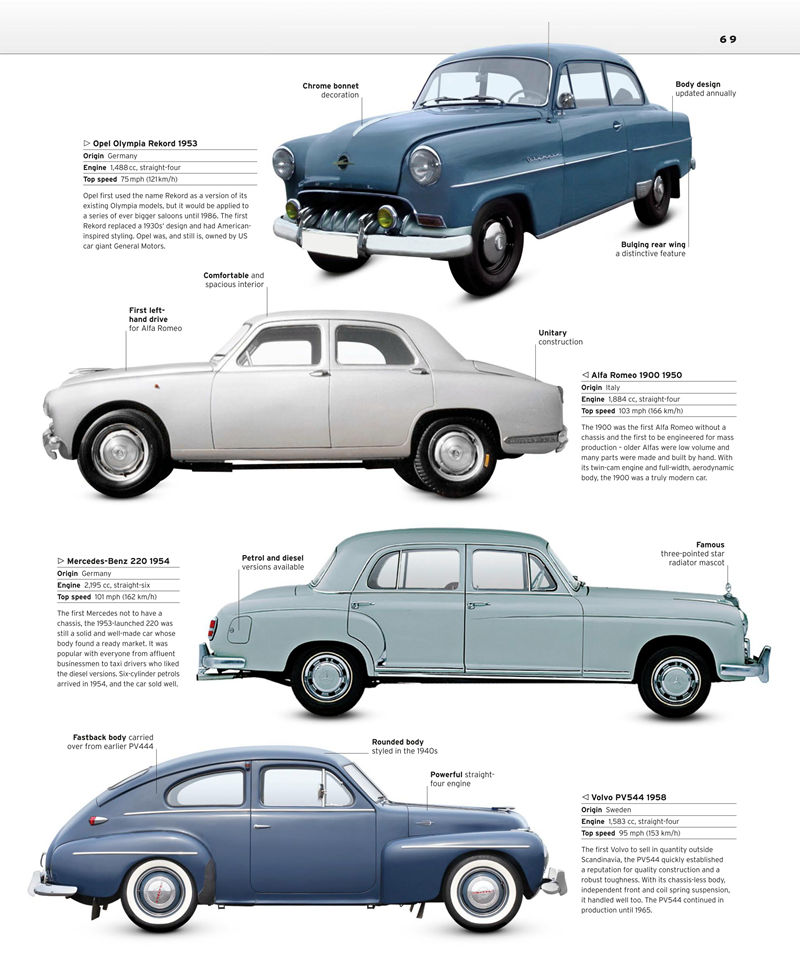 [画集]The Classic Car Book The Definitive Visual History[321P]