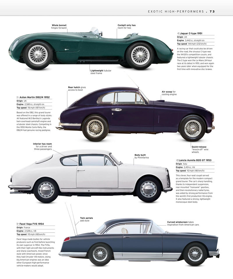 [画集]The Classic Car Book The Definitive Visual History[321P]