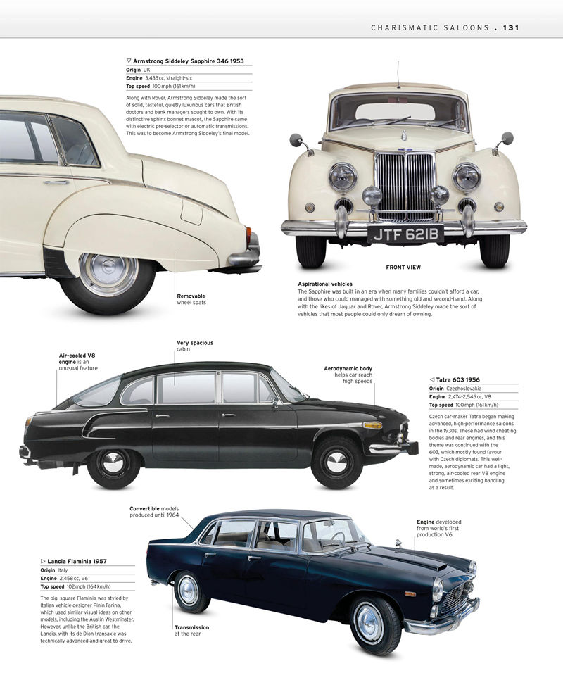 [画集]The Classic Car Book The Definitive Visual History[321P]