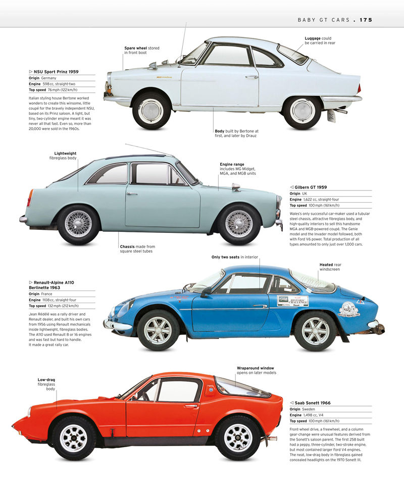[画集]The Classic Car Book The Definitive Visual History[321P]