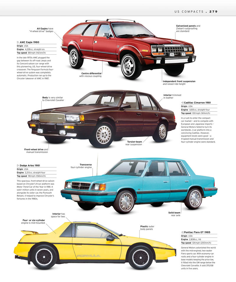 [画集]The Classic Car Book The Definitive Visual History[321P]