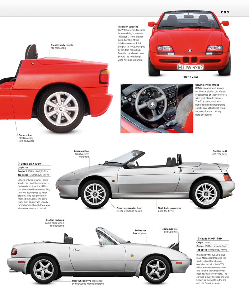 [画集]The Classic Car Book The Definitive Visual History[321P]