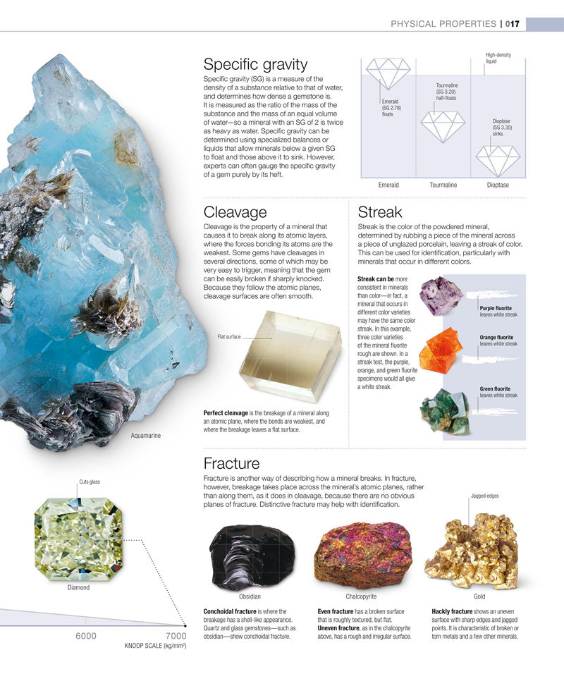 [画集]Gem: The Definitive Visual Guide[441P]