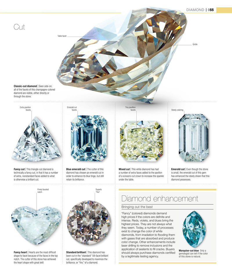 [画集]Gem: The Definitive Visual Guide[441P]