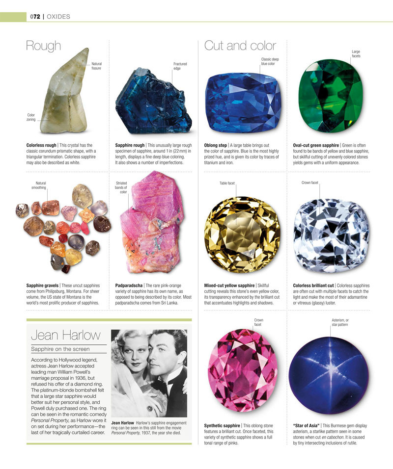 [画集]Gem: The Definitive Visual Guide[441P]