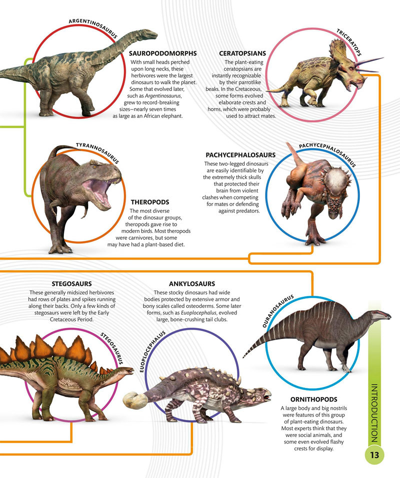 [画集]Super Dinosaur Encyclopedia[192P]