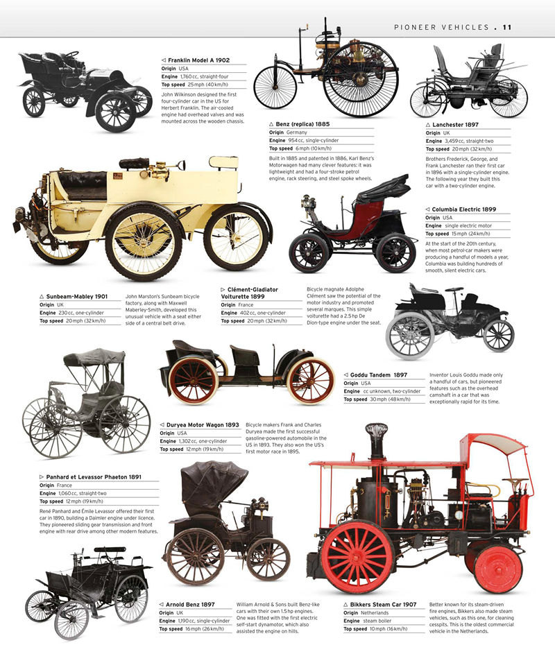 [画集]The Car Book The Definitive Visual History[370P]
