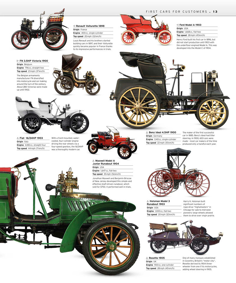 [画集]The Car Book The Definitive Visual History[370P]