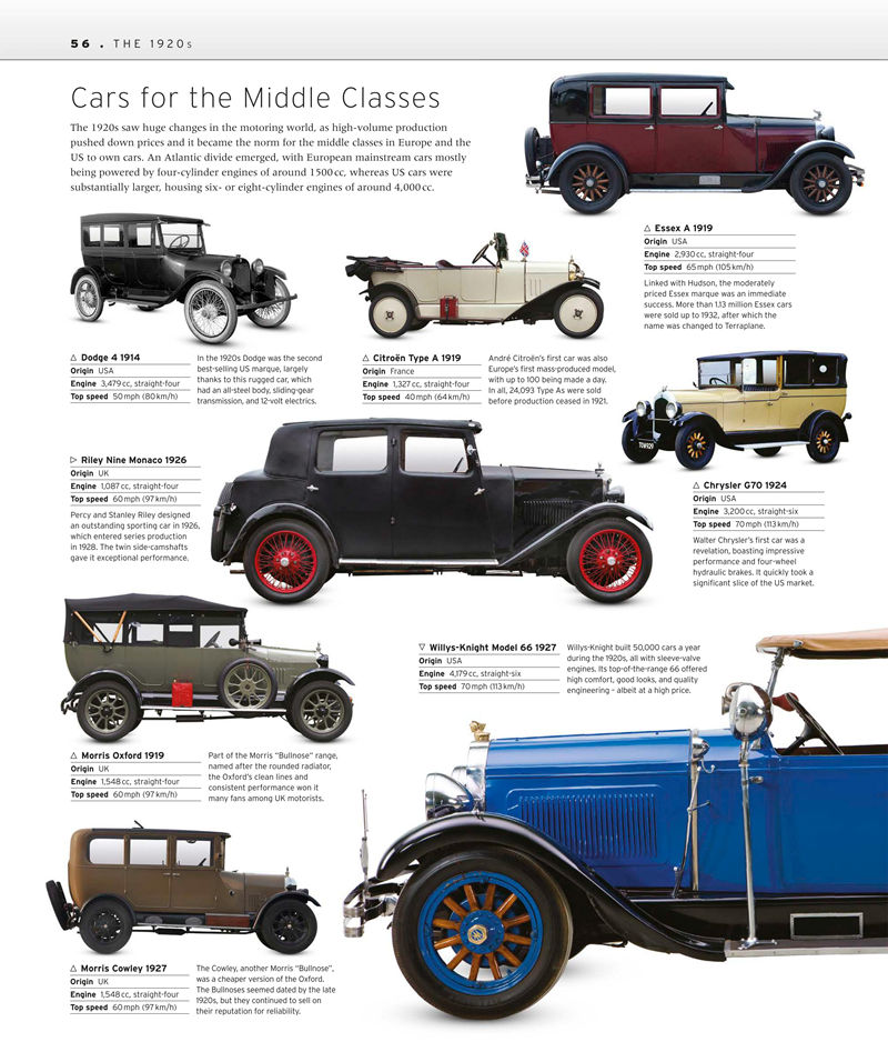 [画集]The Car Book The Definitive Visual History[370P]