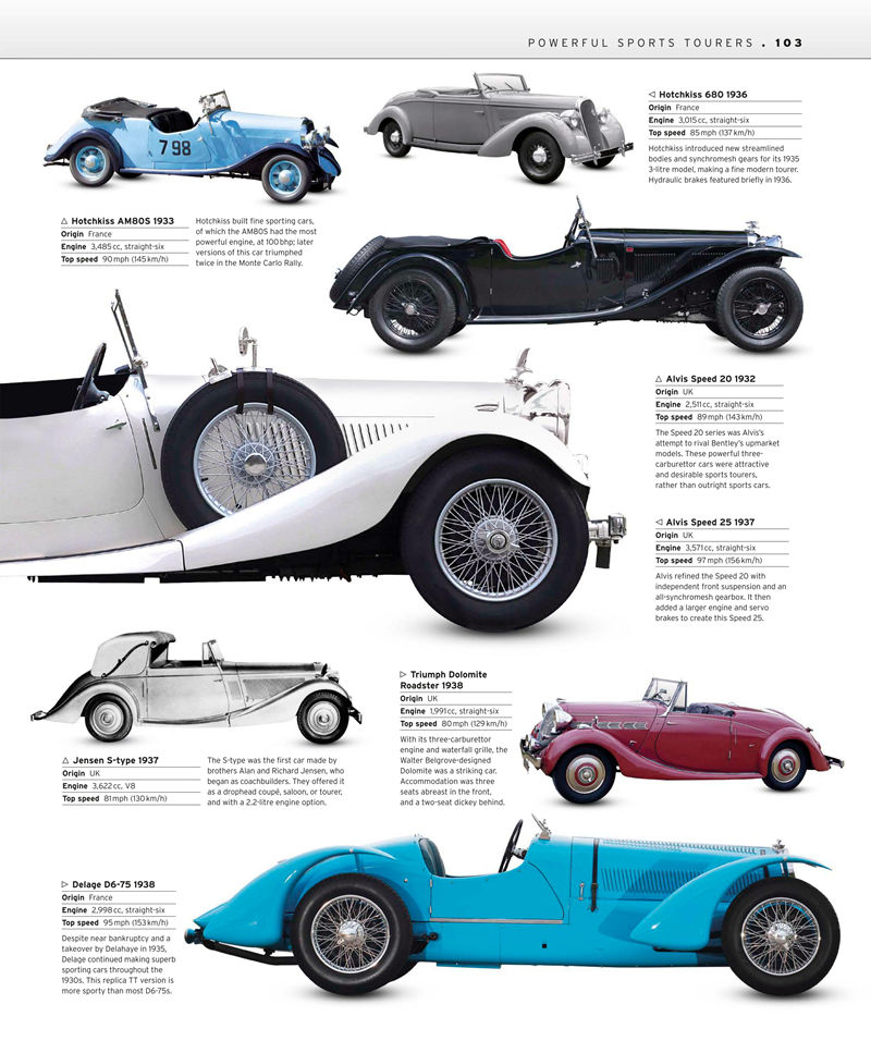 [画集]The Car Book The Definitive Visual History[370P]