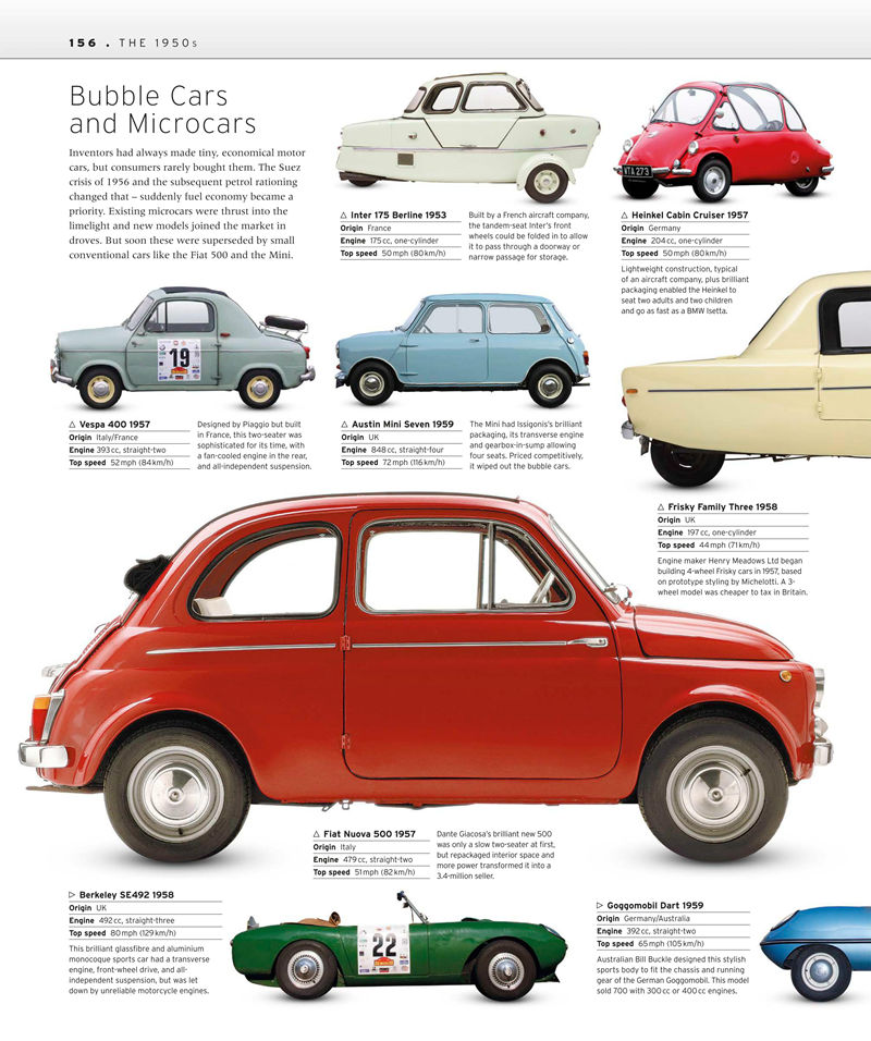 [画集]The Car Book The Definitive Visual History[370P]