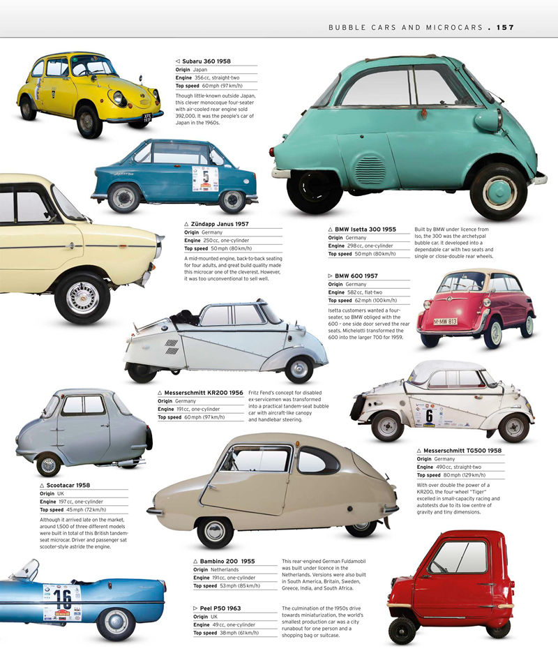 [画集]The Car Book The Definitive Visual History[370P]