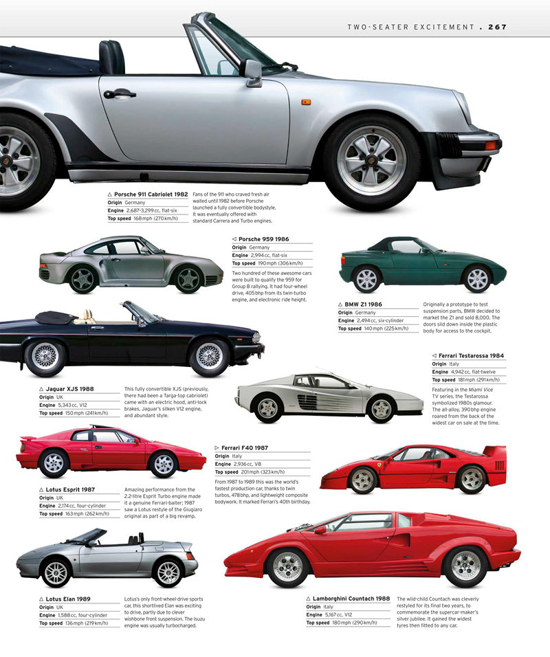 [画集]The Car Book The Definitive Visual History[370P]
