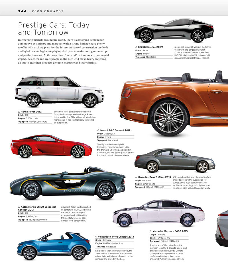 [画集]The Car Book The Definitive Visual History[370P]